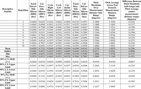 nhtsa impact tests|nhtsa testing procedures.